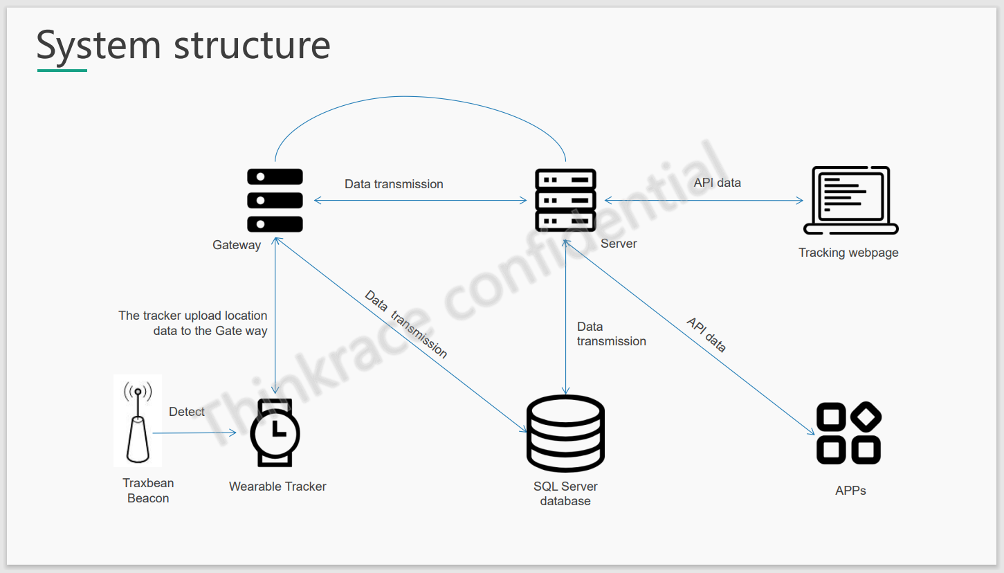 Hajj Tracking Solution To Provide Safer Management For Pilgrims