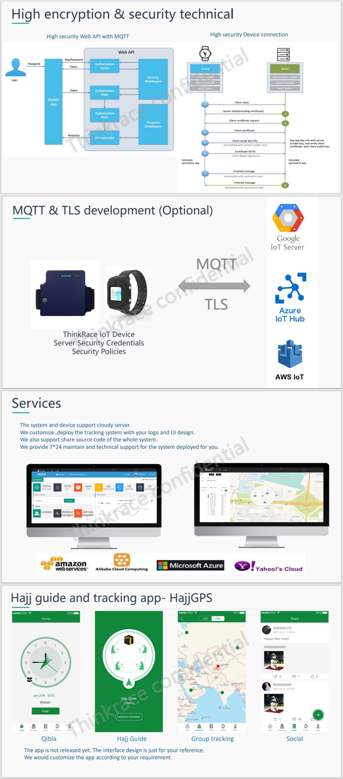 Thinkrace Personnel Positioning System Proposal of Hajj Tracking Solution